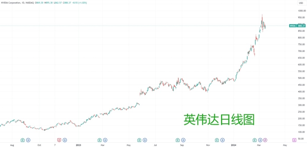 高盛手把手划重点：错过英伟达？美股AI概念还有三个扩散阶段