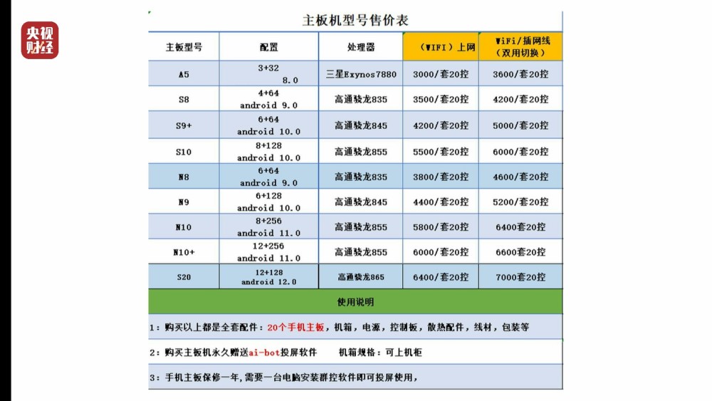 N部手机同时发布！315曝光主板机黑灰产业链：网络水军利用主板机随意更改IP逃避监管