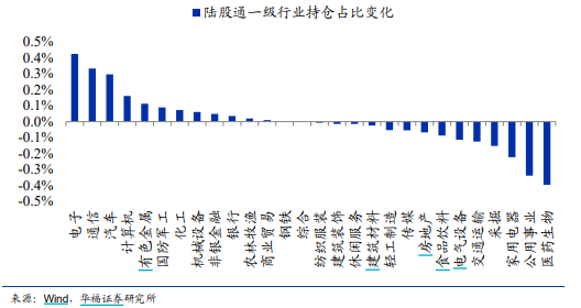 尾盘突发，北向资金买盘强劲，TMT科技成主要加仓路径？科技ETF(515000)收涨0.70%，机构：科技成长行情有望延续