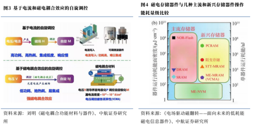 华为新型磁电存储设备即将问世！龙头四连板，受益上市公司梳理