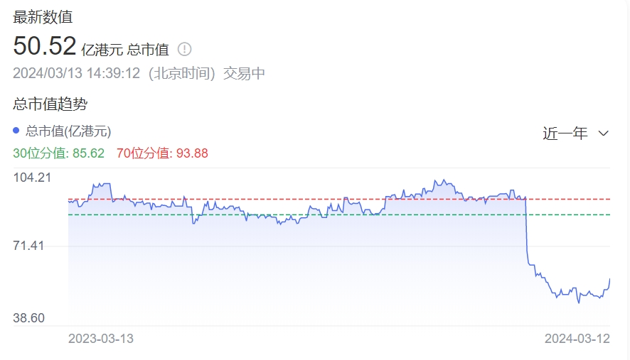 暴跌50亿！广东“水果之王”，为何在全国水土不服？