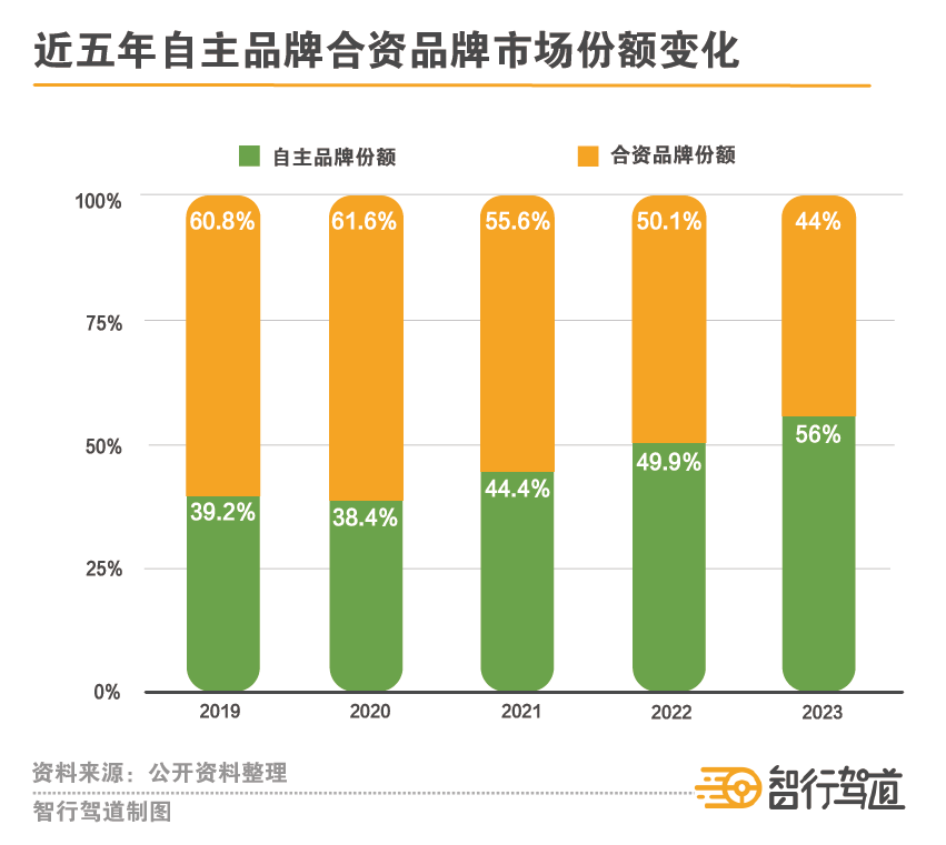 315点名的宝马，卷出BBA的焦虑