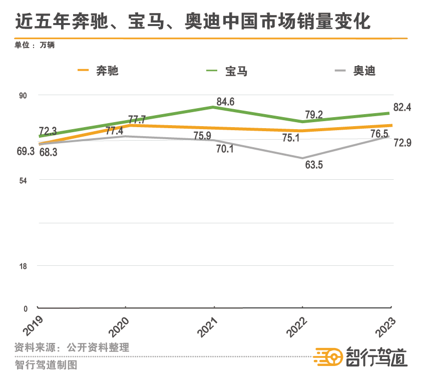 315点名的宝马，卷出BBA的焦虑