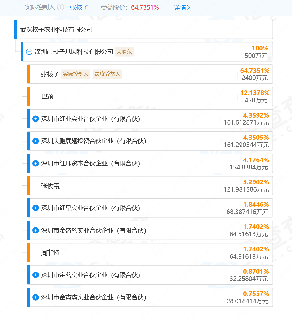 让人类再延寿10年？核子基因创始人张核子再现身：不做预制菜，做的是大米生意