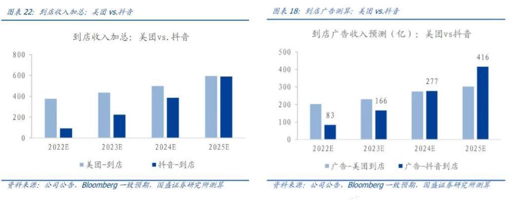 县城小门脸，被抖音、美团、阿里疯抢