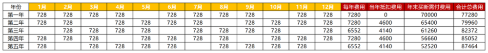 我知道蔚来新BaaS有点复杂，但真可以无脑冲了