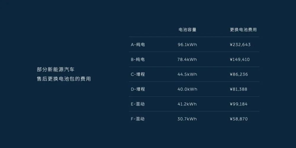 我知道蔚来新BaaS有点复杂，但真可以无脑冲了