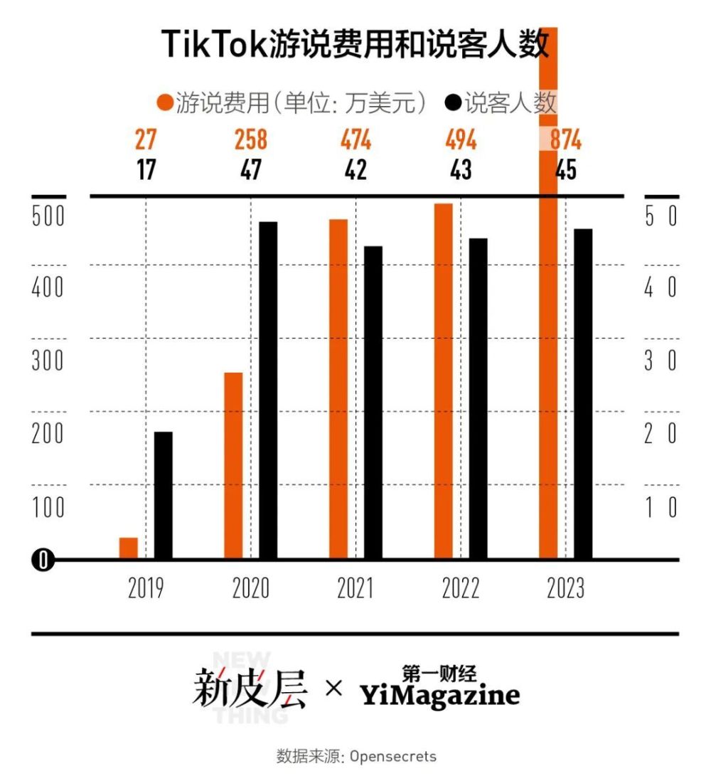 TikTok是如何一步步掉入“美国陷阱”的？