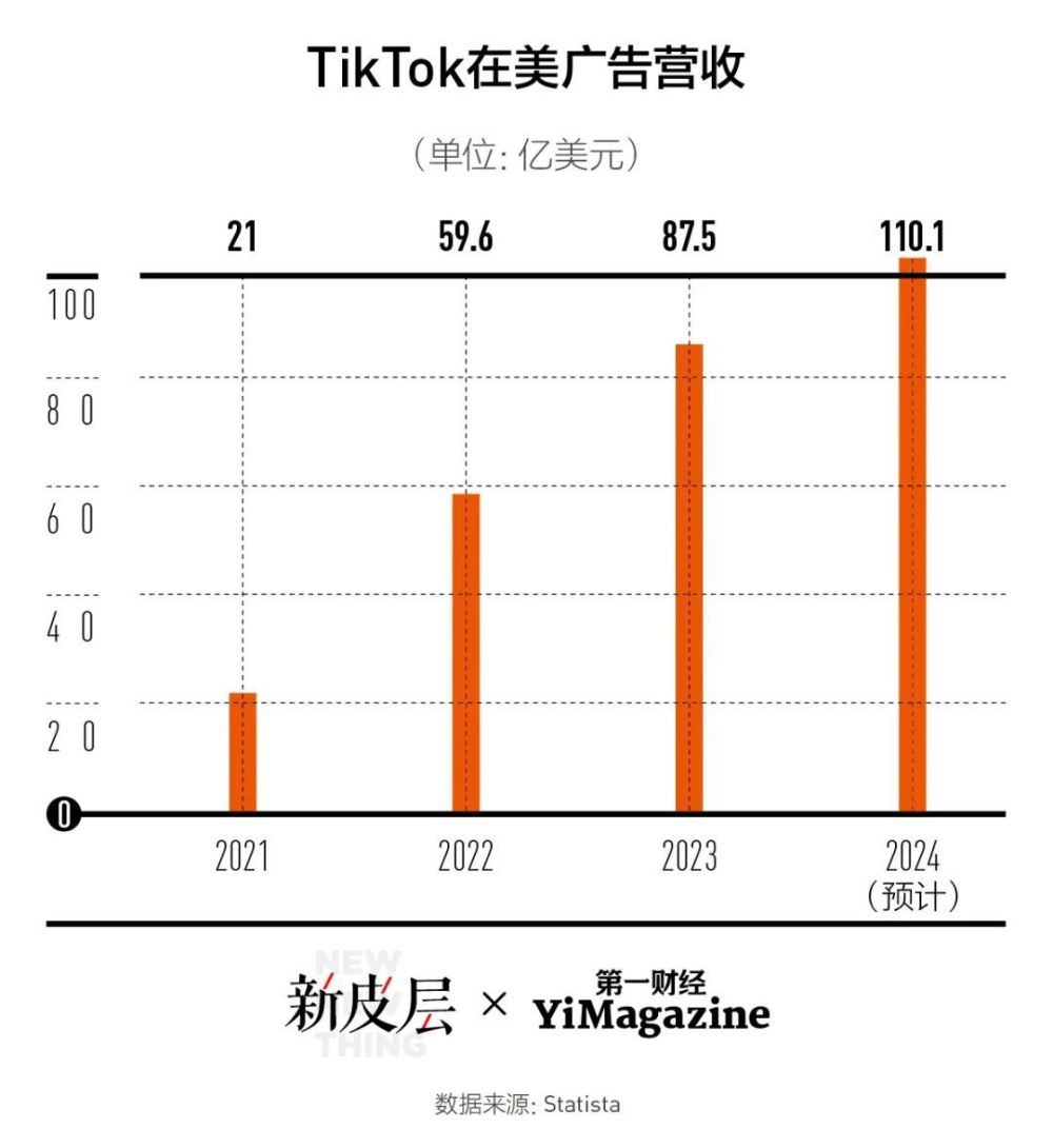 TikTok是如何一步步掉入“美国陷阱”的？