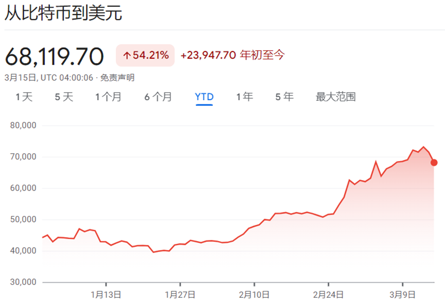 ETF再这么买下去，六个月后比特币就“卖光”了