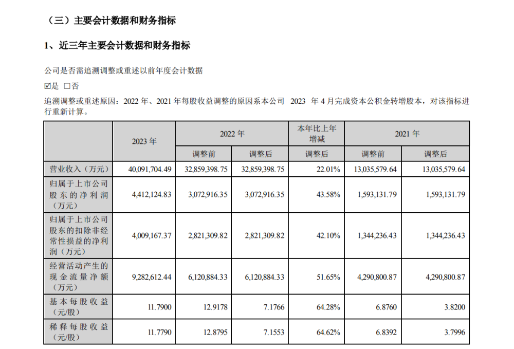 “宁王”豪气分红超220亿，股民每持有一手，将获得近503元大红包