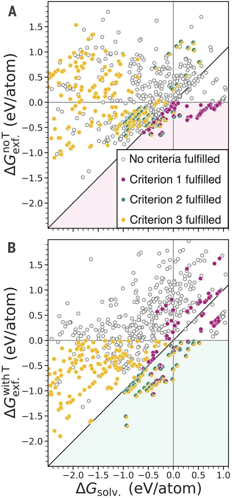 二维材料，最新Science！