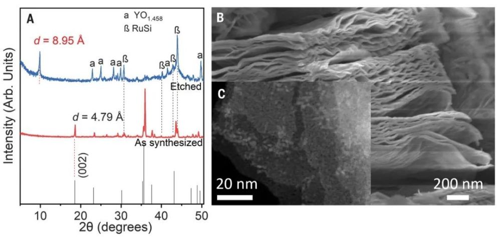 二维材料，最新Science！