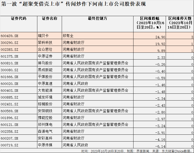 【深度】爆炒“超聚变借壳上市”，谁是庄家？