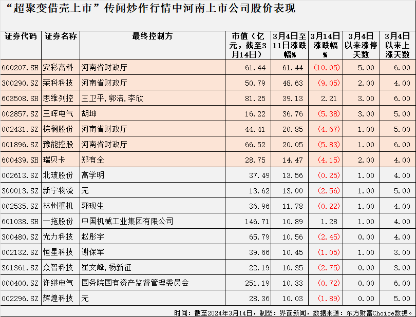 【深度】爆炒“超聚变借壳上市”，谁是庄家？