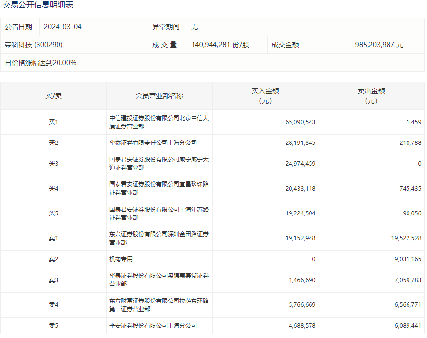 【深度】爆炒“超聚变借壳上市”，谁是庄家？