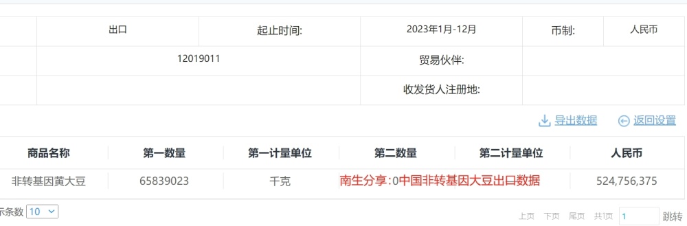 这算是赚了吗？中国“非转基因大豆”出口单价，是进口的2倍