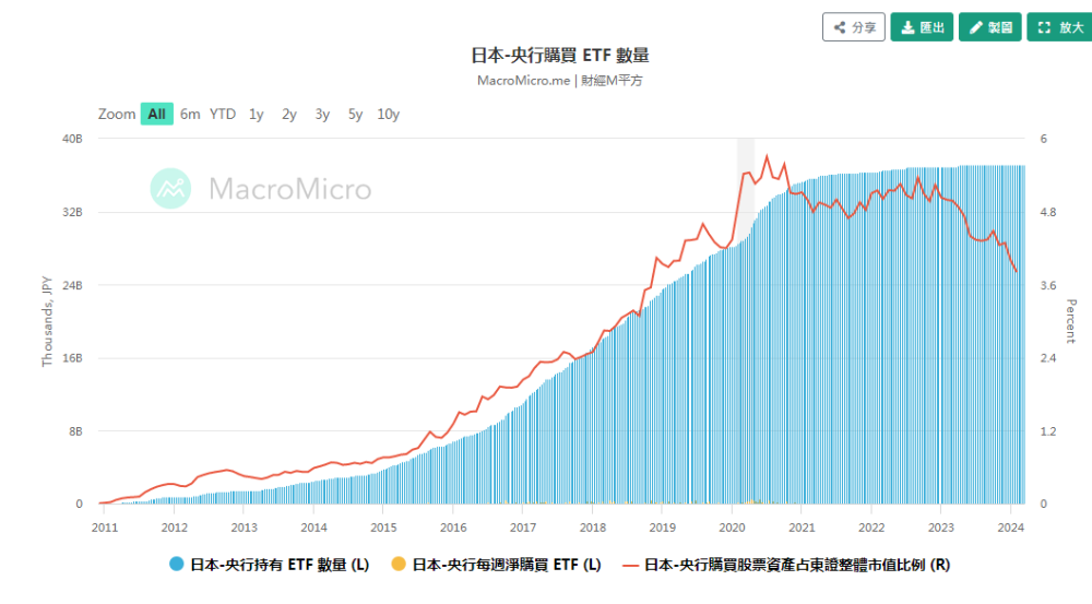 小心！别让日本央行割了韭菜