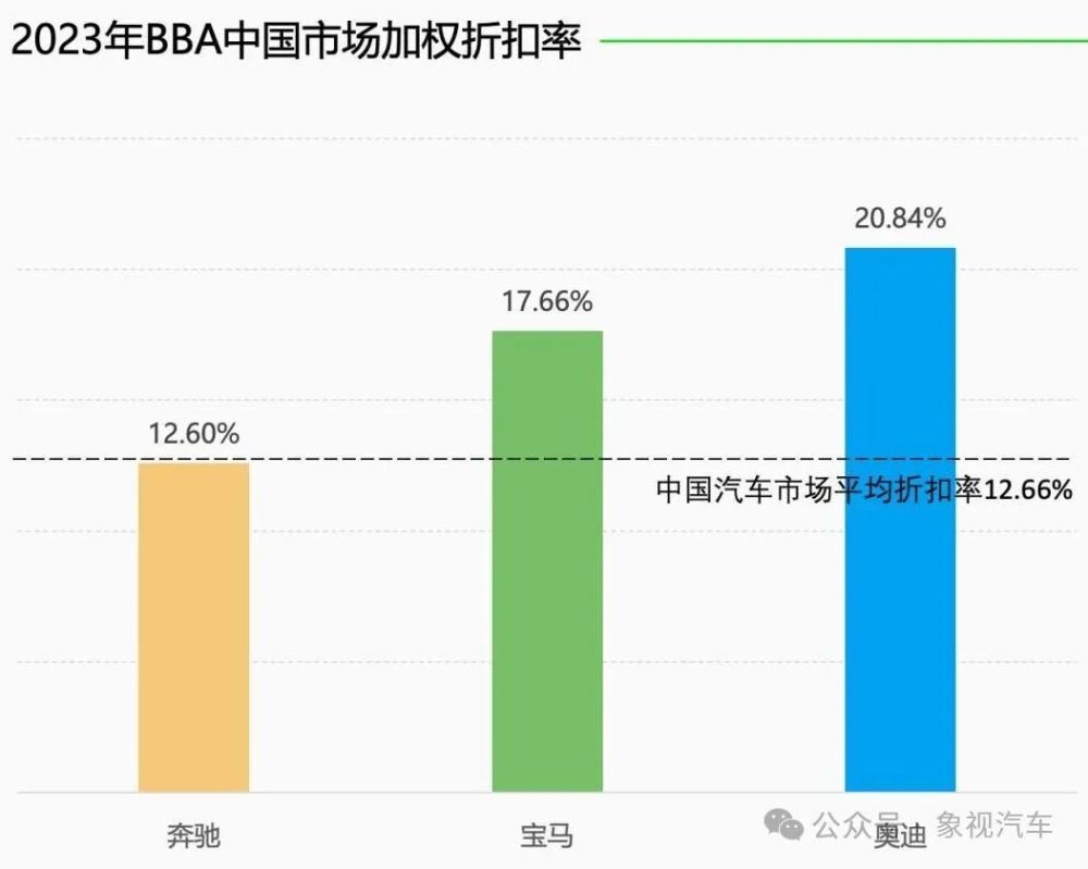 销量全线崩塌！中国汽车市场，不再需要所谓二线豪车