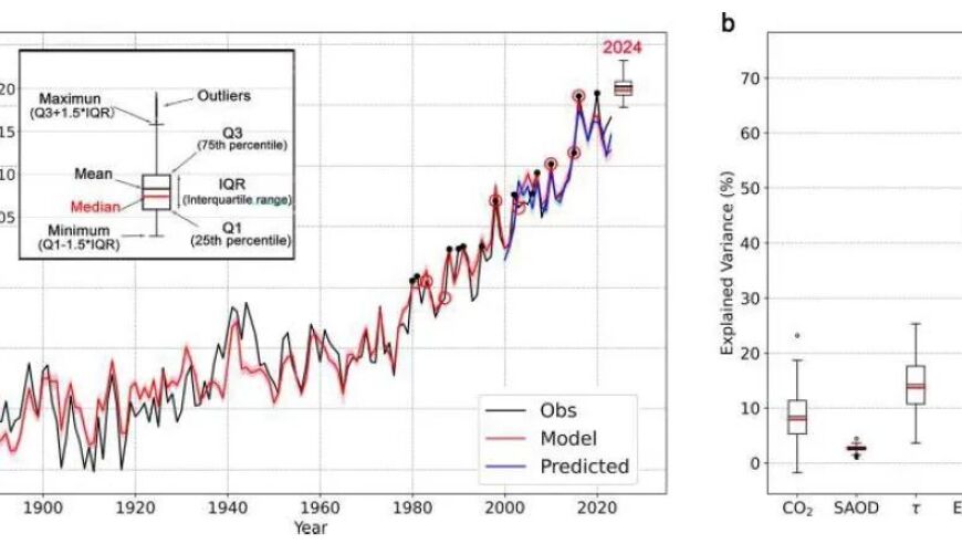 2023-2024厄尔尼诺可能让部分地区气温创新高，科学家在《科学报告》中如是说。