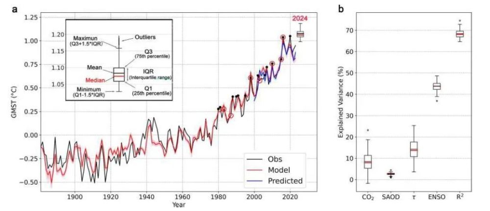 2023-2024年厄尔尼诺或使某些地区平均气温破纪录 |《科学报告》论文