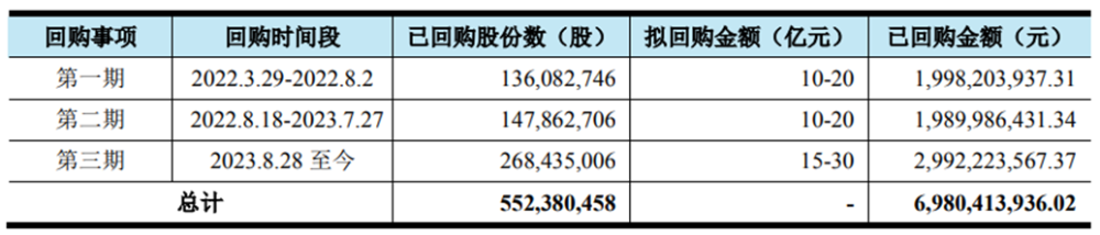 “回购潮”来！1904家公司宣布加入回购股票大军！电子半导体最积极！