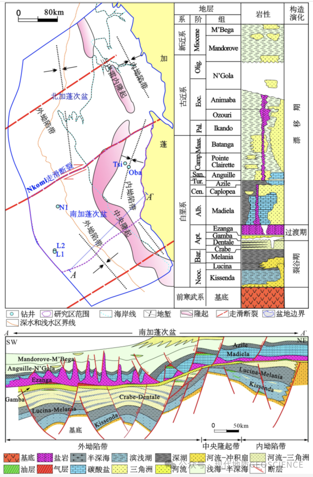 陈全红等：加蓬盆地盐下裂谷期碎屑岩储层地球化学特征及物源分析