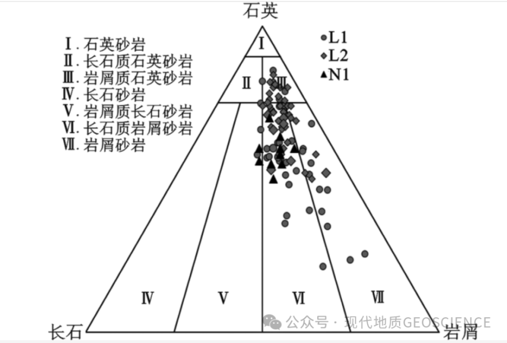 陈全红等：加蓬盆地盐下裂谷期碎屑岩储层地球化学特征及物源分析