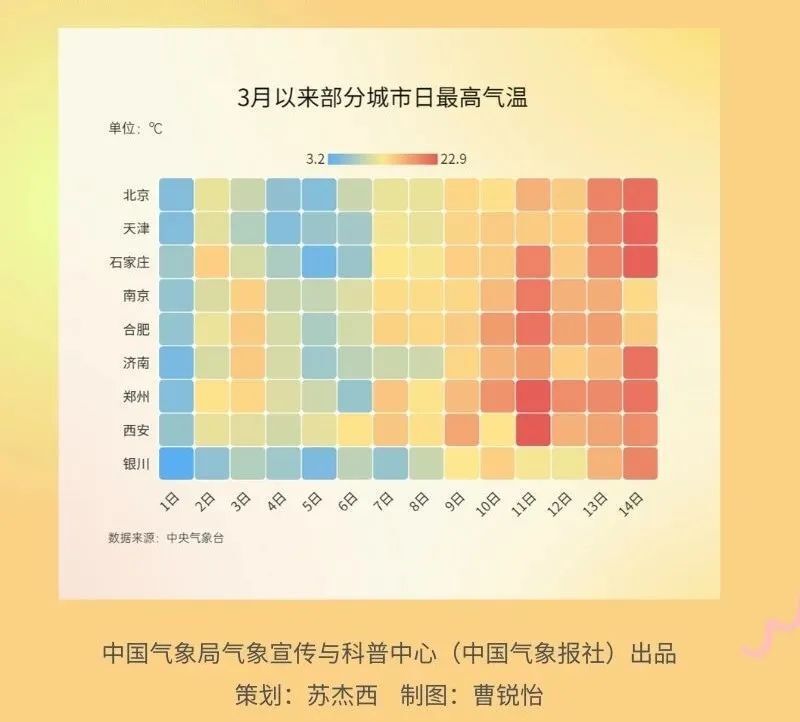 数据新闻 | 春季昼夜温差到底有多大？权威数据统计来了