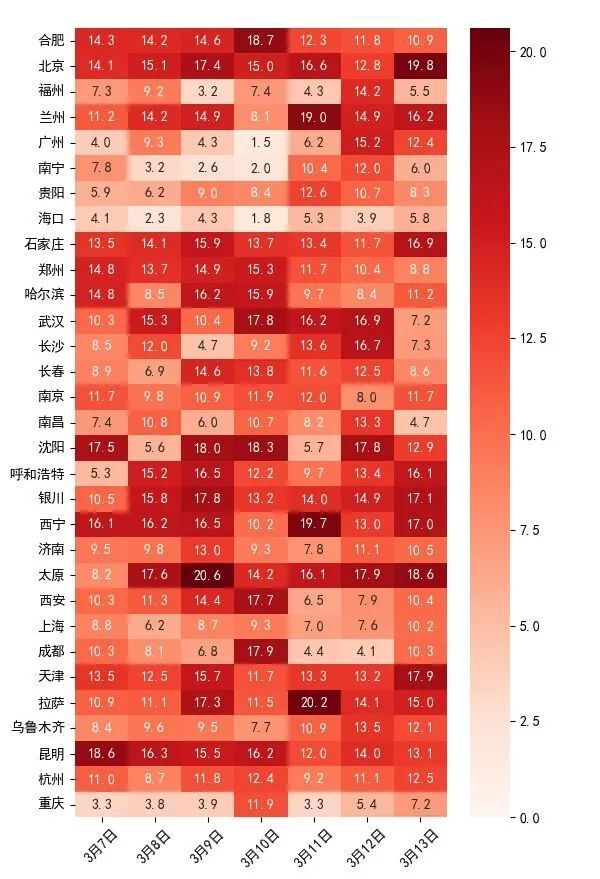 数据新闻 | 春季昼夜温差到底有多大？权威数据统计来了