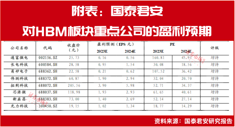 抓准时机上仓位！行情还没走完！