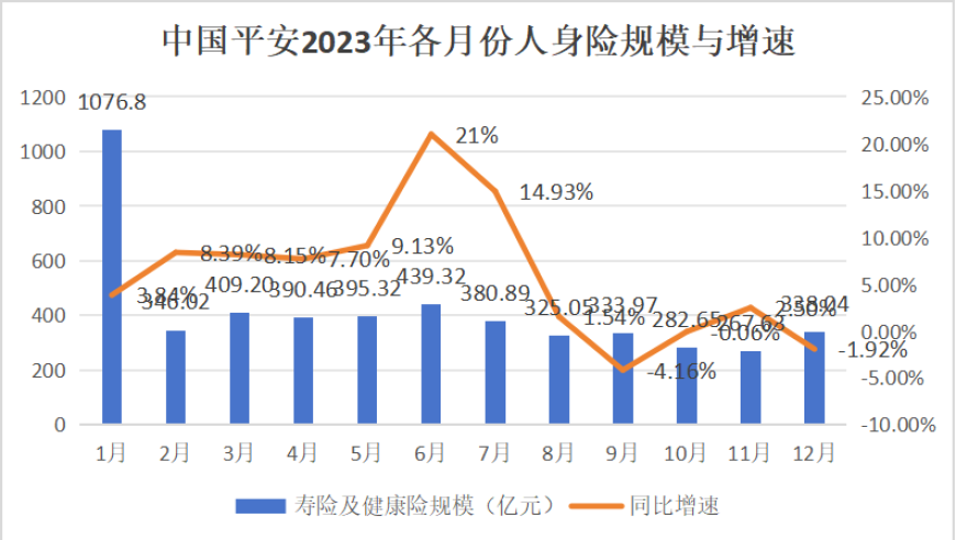 中国平安，能否重振雄风，再创辉煌？