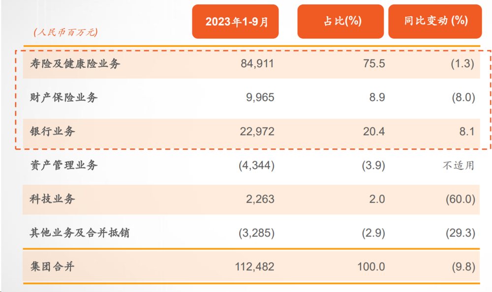 中国平安能否重回增长？