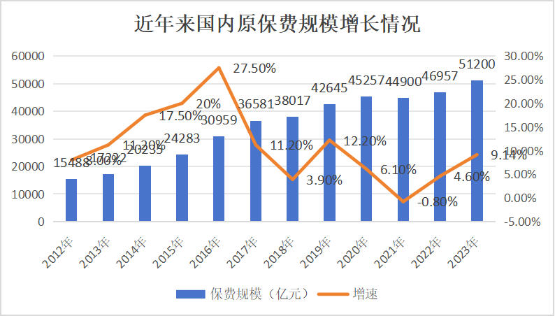 中国平安能否重回增长？