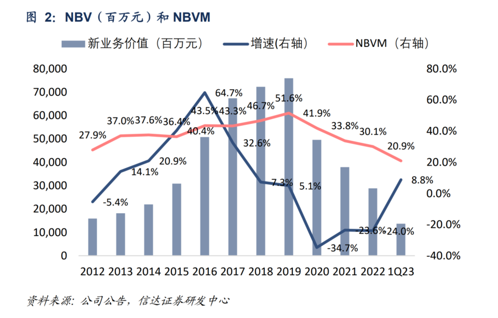 中国平安能否重回增长？