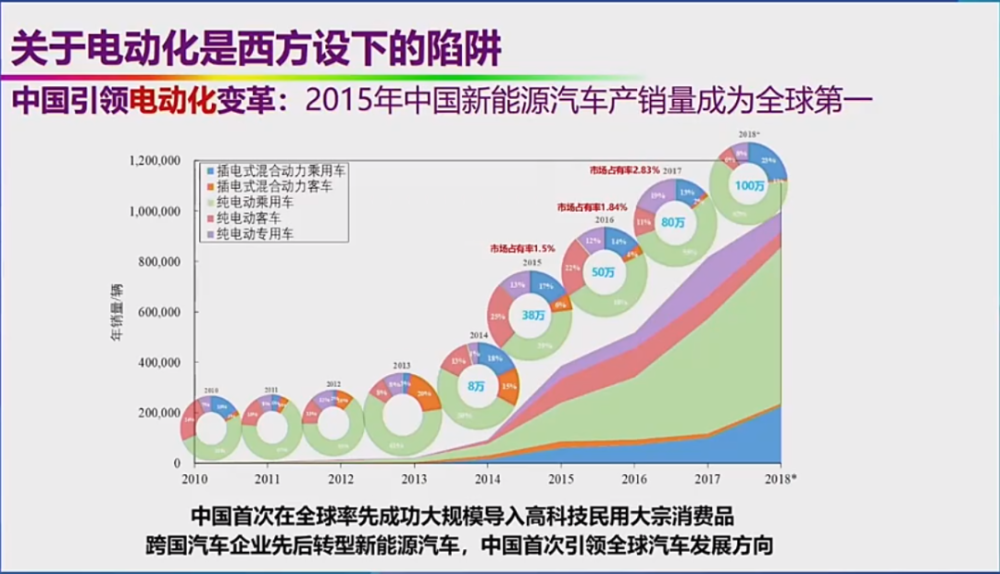 逐一反驳 欧阳明高回应新能源汽车6大质疑