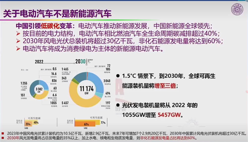 逐一反驳 欧阳明高回应新能源汽车6大质疑