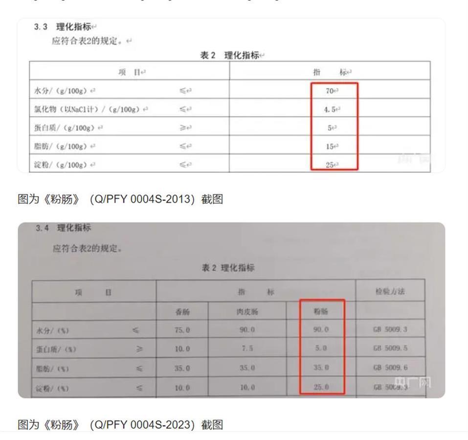 “淀粉肠”塌房爆上热搜！情怀再美好，也不能成为劣质食品的“遮羞布”