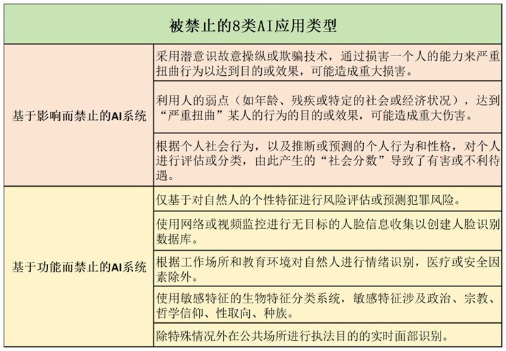 全球首个AI监管法案获批！ChatGPT等生成式工具将面临什么？每经连线全球顶级律所Pillsbury解读