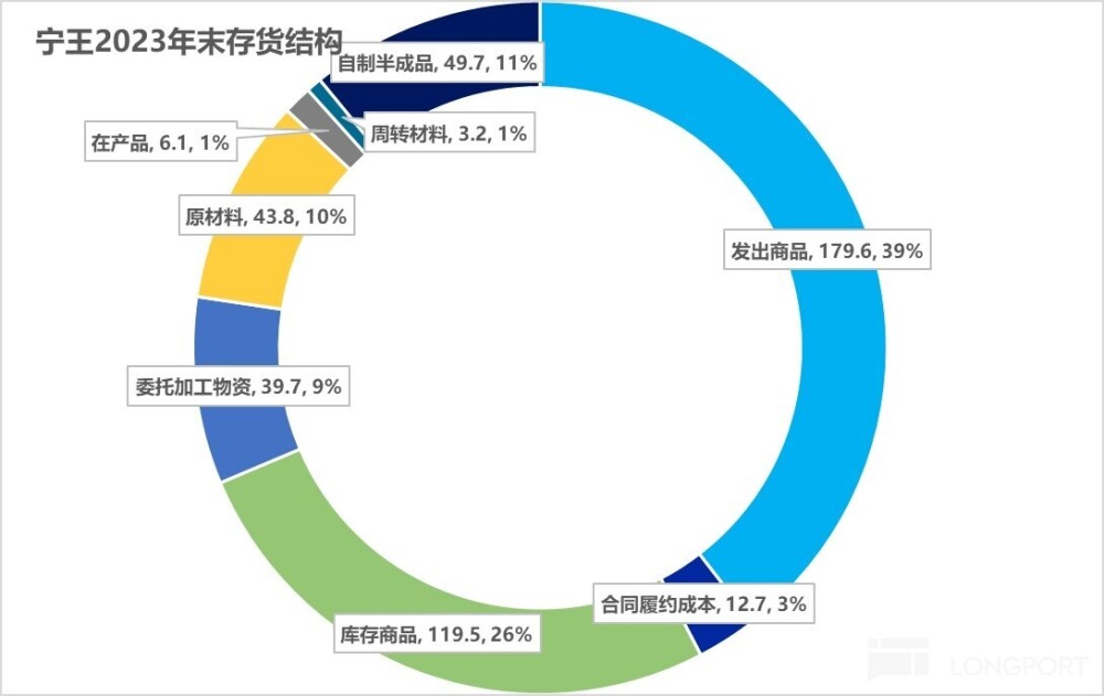 电池血战破晓前，宁王出手送句号？