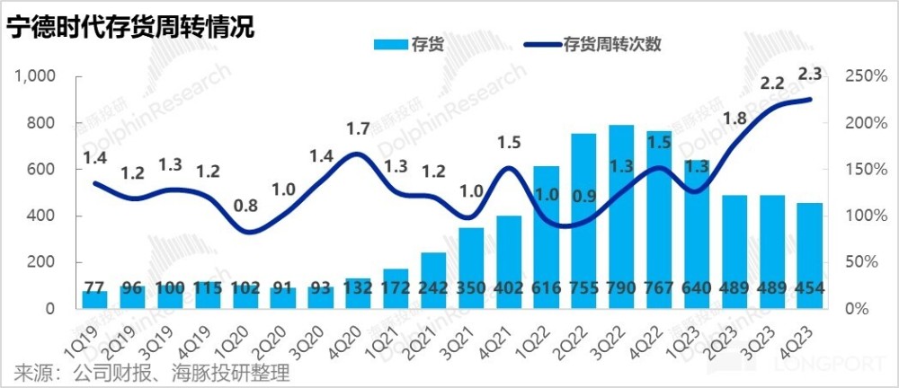 电池血战破晓前，宁王出手送句号？