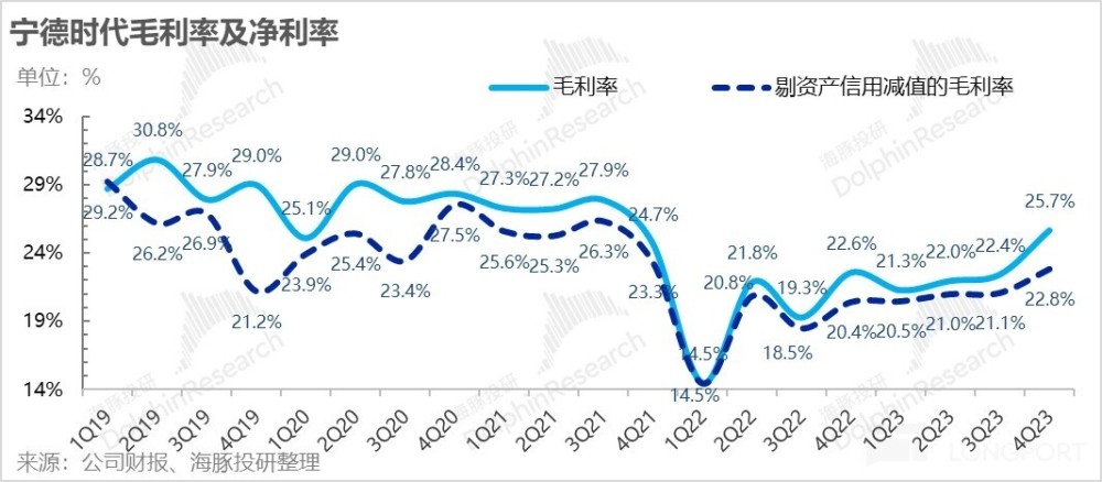 电池血战破晓前，宁王出手送句号？