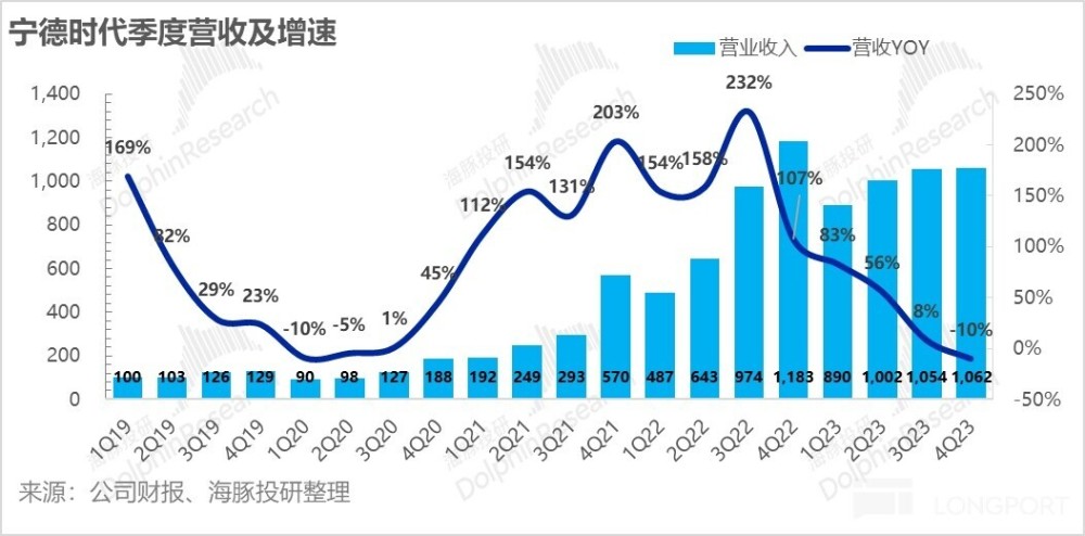 电池血战破晓前，宁王出手送句号？