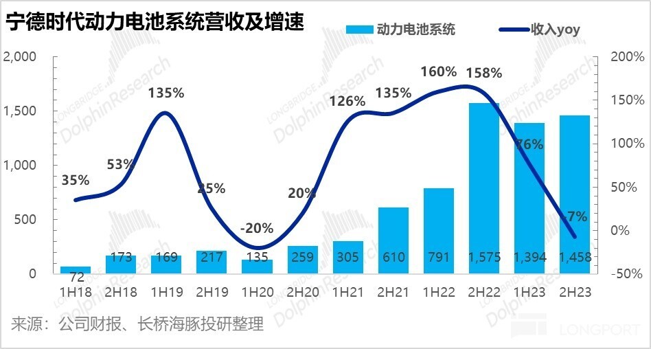 电池血战破晓前，宁王出手送句号？