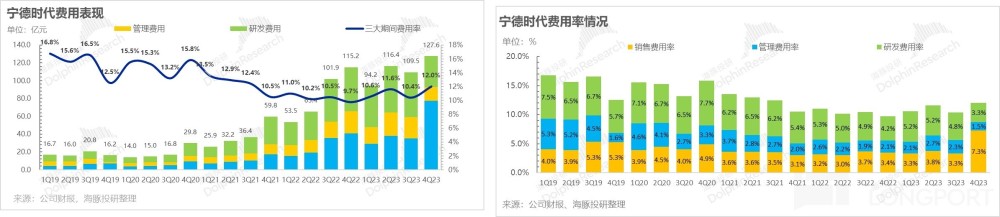 电池血战破晓前，宁王出手送句号？