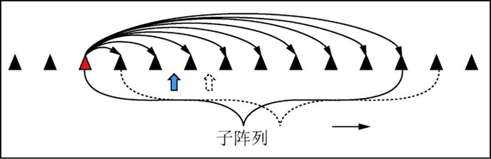 《地球物理学进展》2024年第1期目录及简介