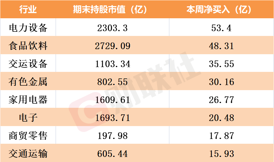 北向资金单周爆买近330亿！全球电池龙头宁德时代王者归来