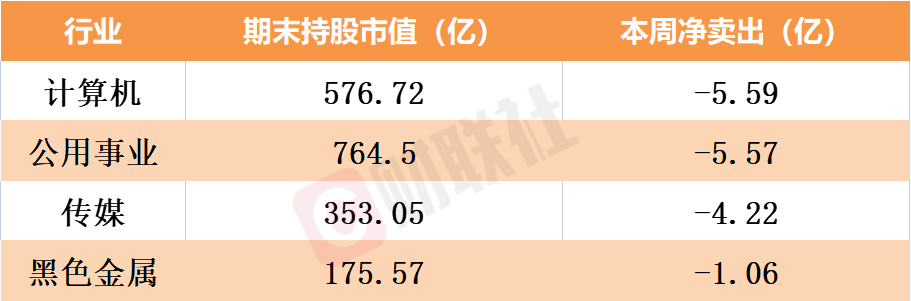 北向资金单周爆买近330亿！全球电池龙头宁德时代王者归来