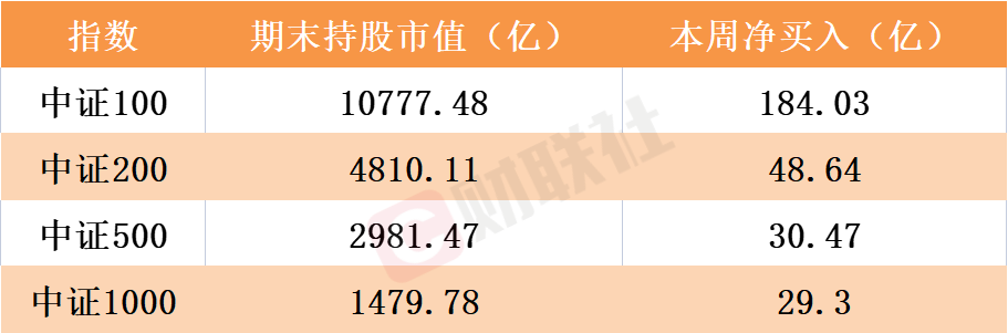 北向资金单周爆买近330亿！全球电池龙头宁德时代王者归来