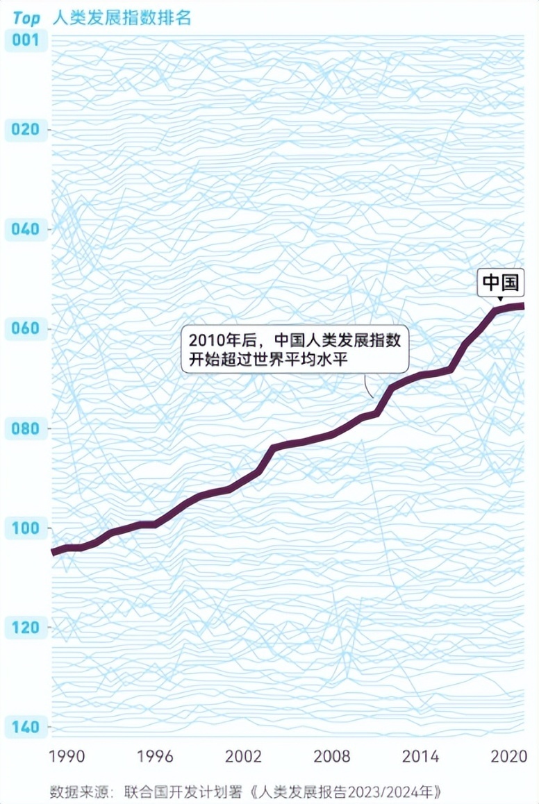 劝中国当发达国家，西方安什么心？美国埋民主陷阱，中美4场交锋